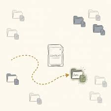 A CONTEXT card loading into a CLAUDE.md file, surrounded by project folders