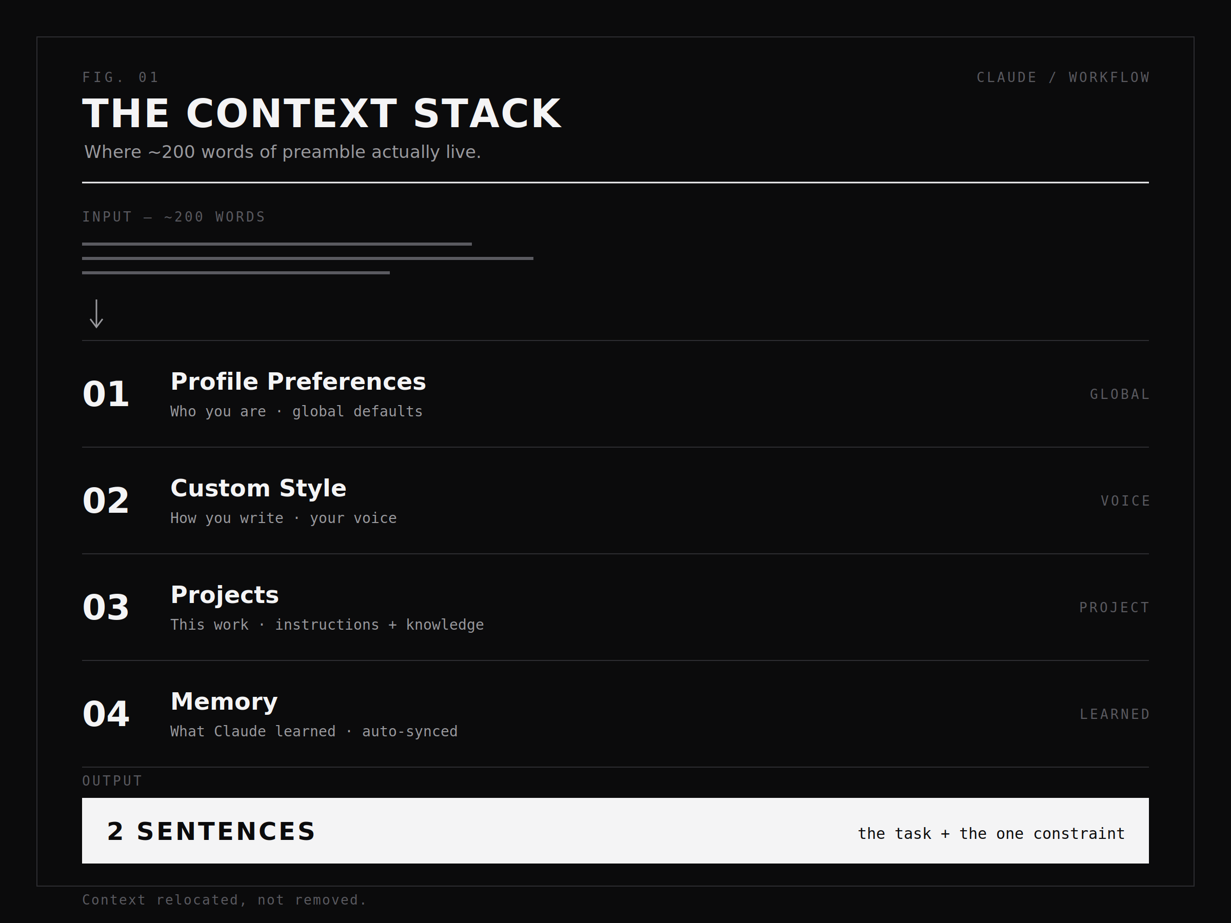 The Claude Workflow That Replaced 200 Words of Context With Two Sentences