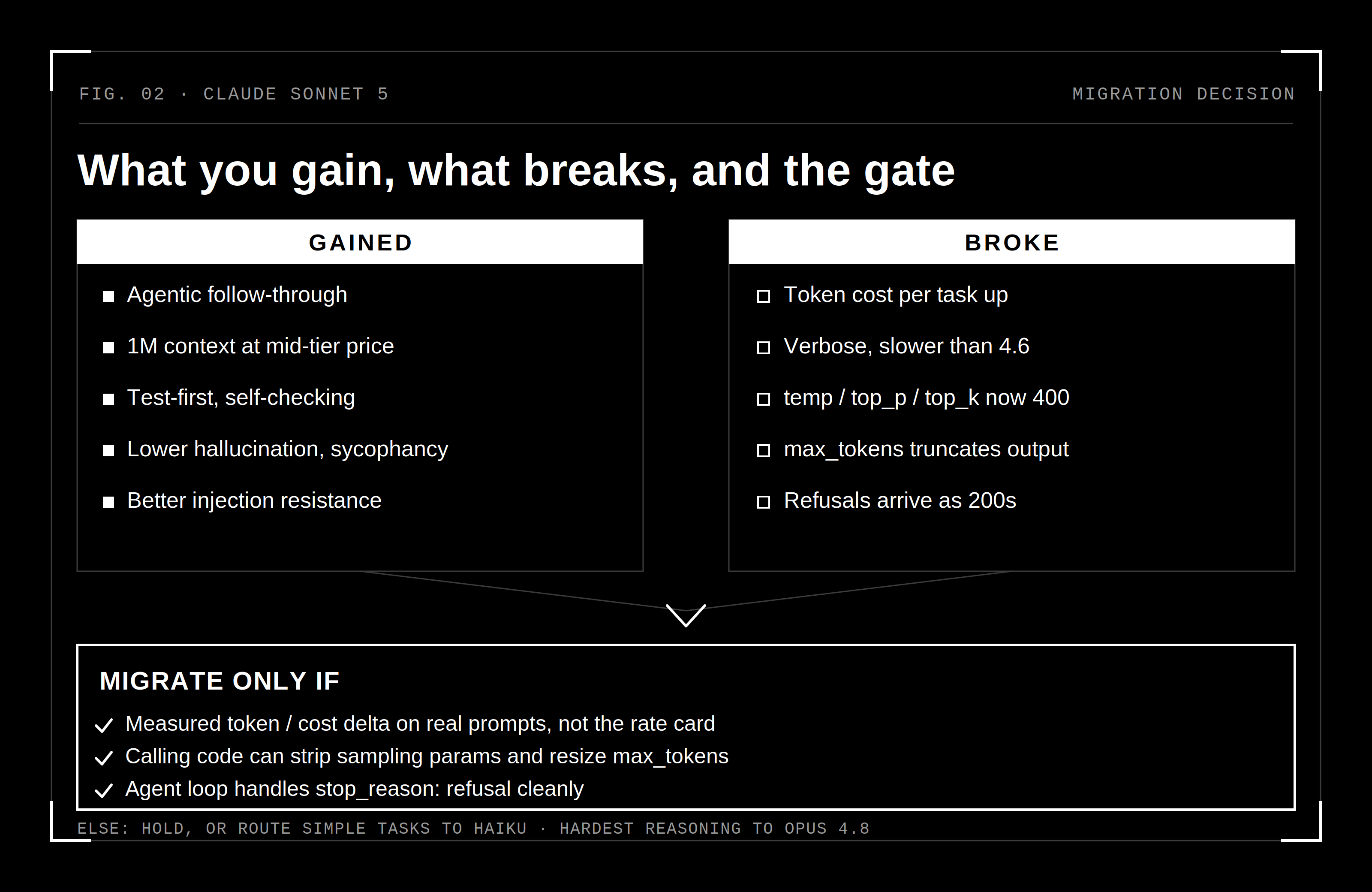 Like versus bit-me, and the migrate-or-hold decision: what you gain, what breaks, and the checks that gate a safe switch