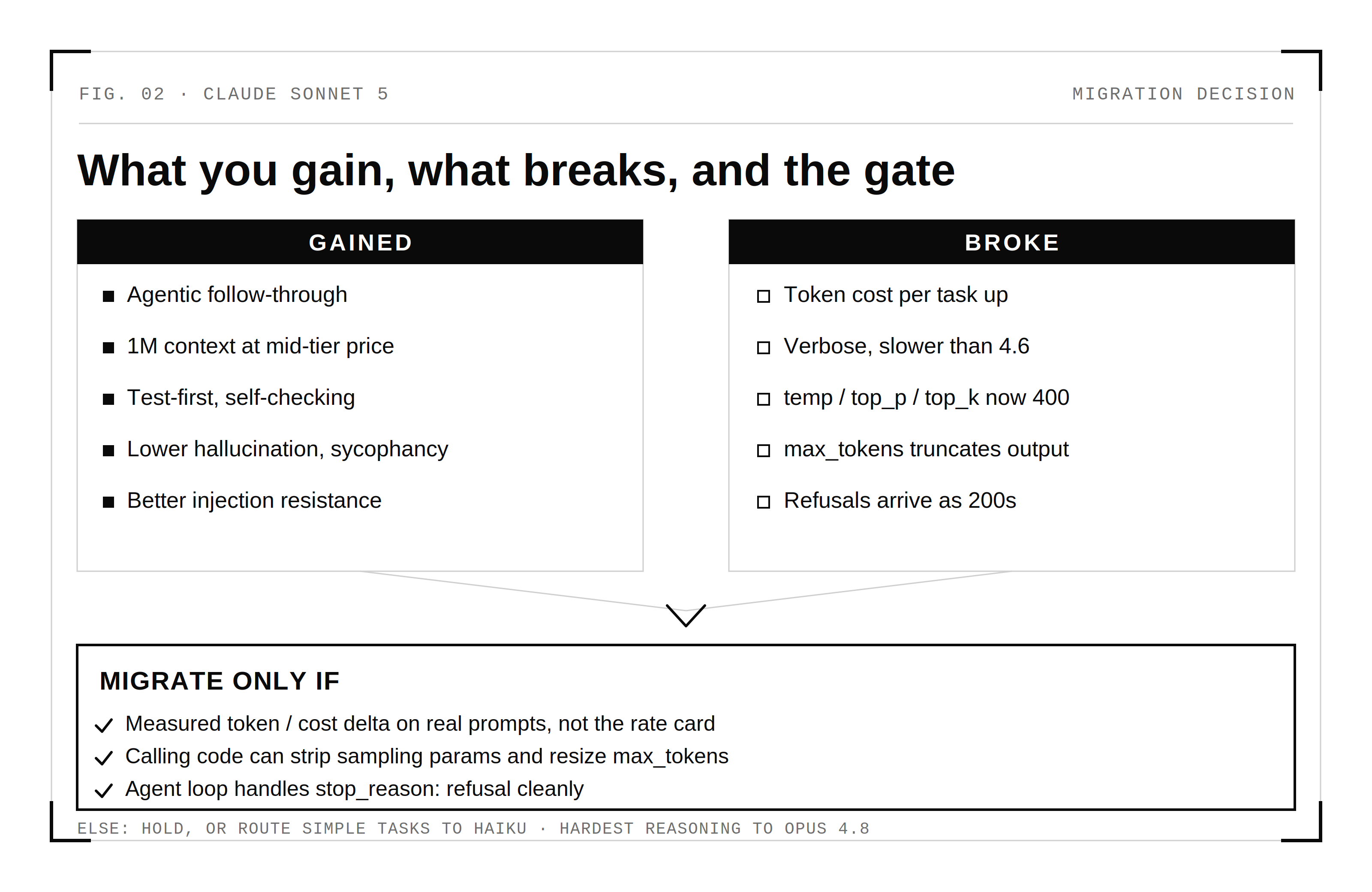 Like versus bit-me, and the migrate-or-hold decision: what you gain, what breaks, and the checks that gate a safe switch