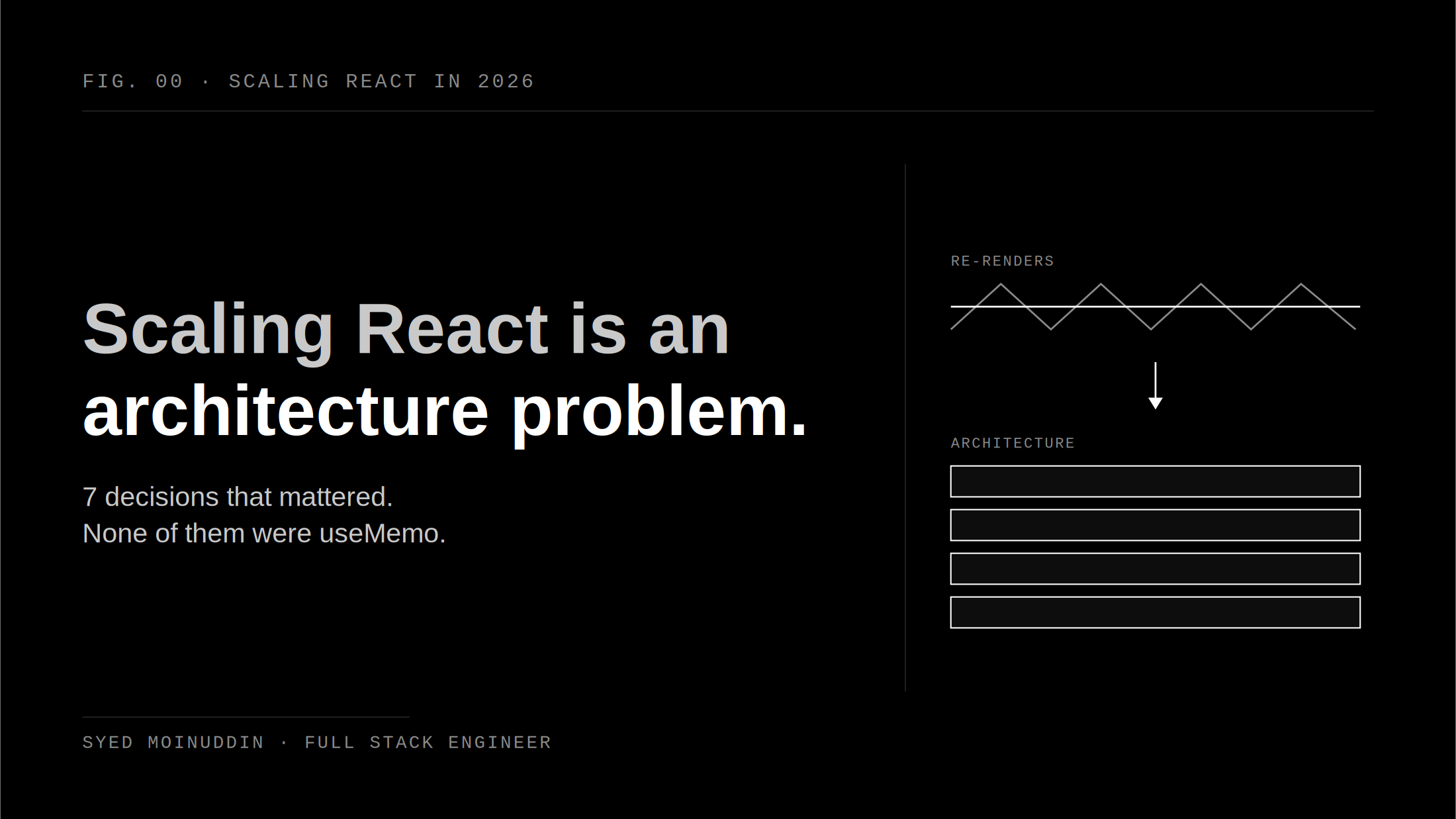 Scaling React in 2026: 7 Decisions That Mattered, and Why None of Them Were useMemo