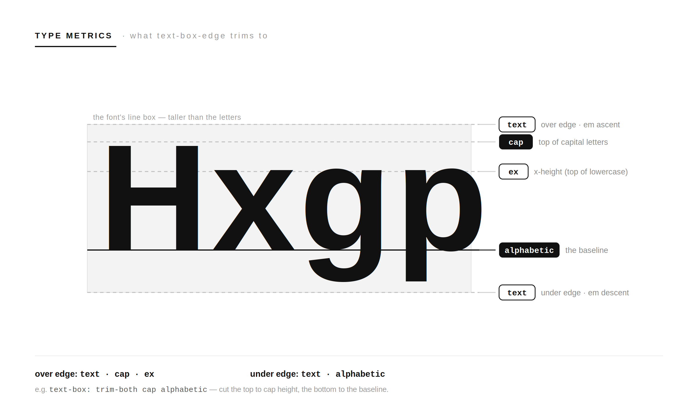 The Invisible Box Around Your Text — and How to Finally Trim It